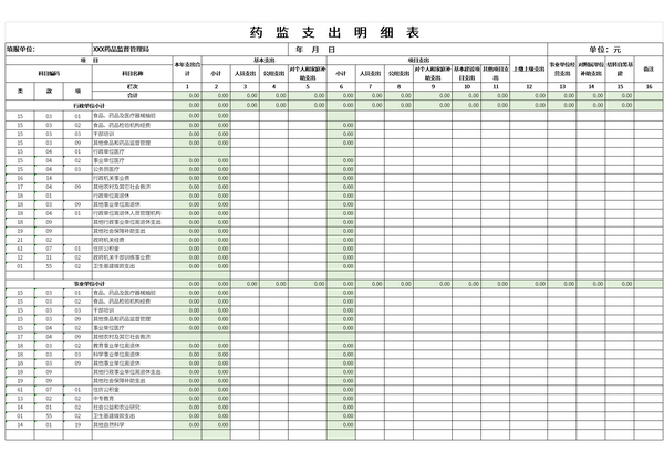 药监支出明细表