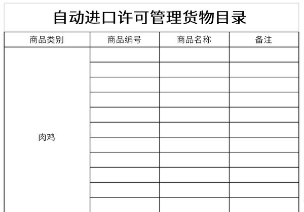 自动进口许可管理货物目录