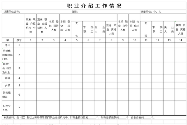 职业介绍工作情况表