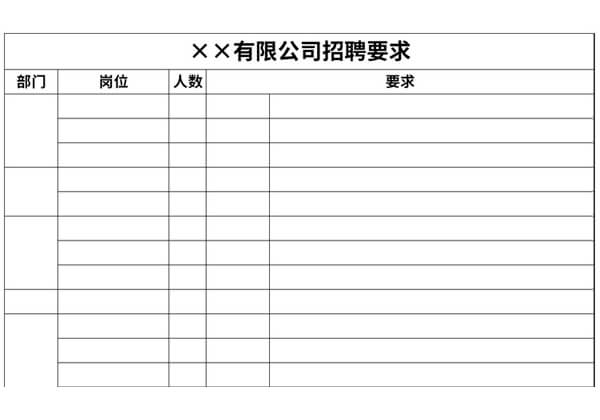 某有限公司招聘要求表