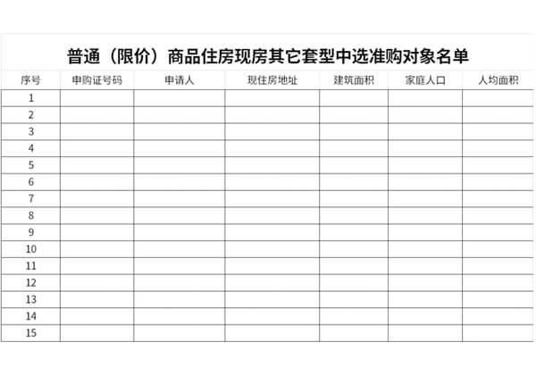 普通（限价）商品住房及其他套型中选准购对象名单