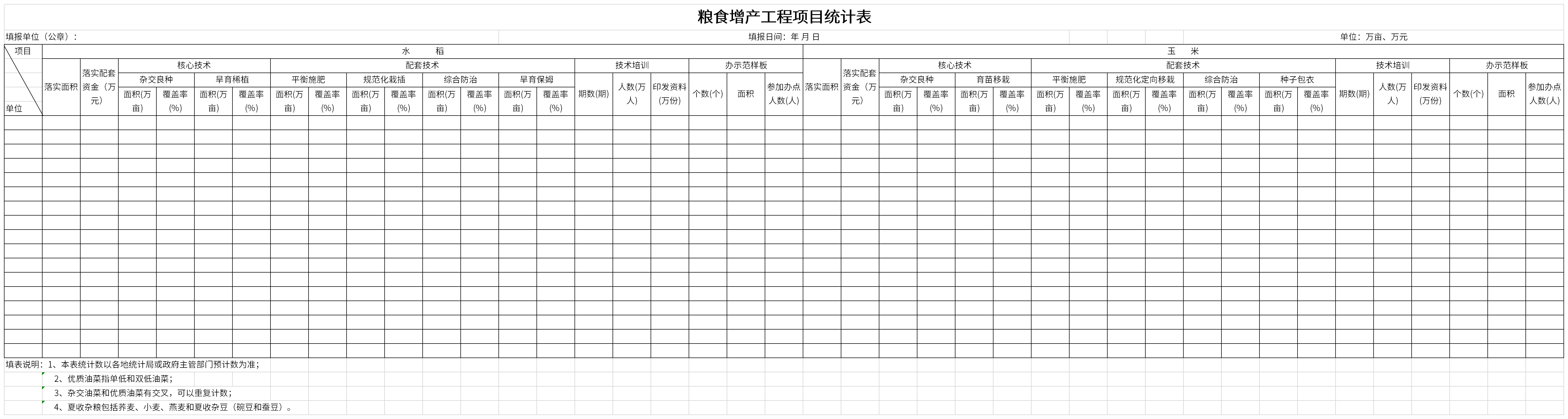 糧食增產(chǎn)工程項(xiàng)目統(tǒng)計(jì)表截圖