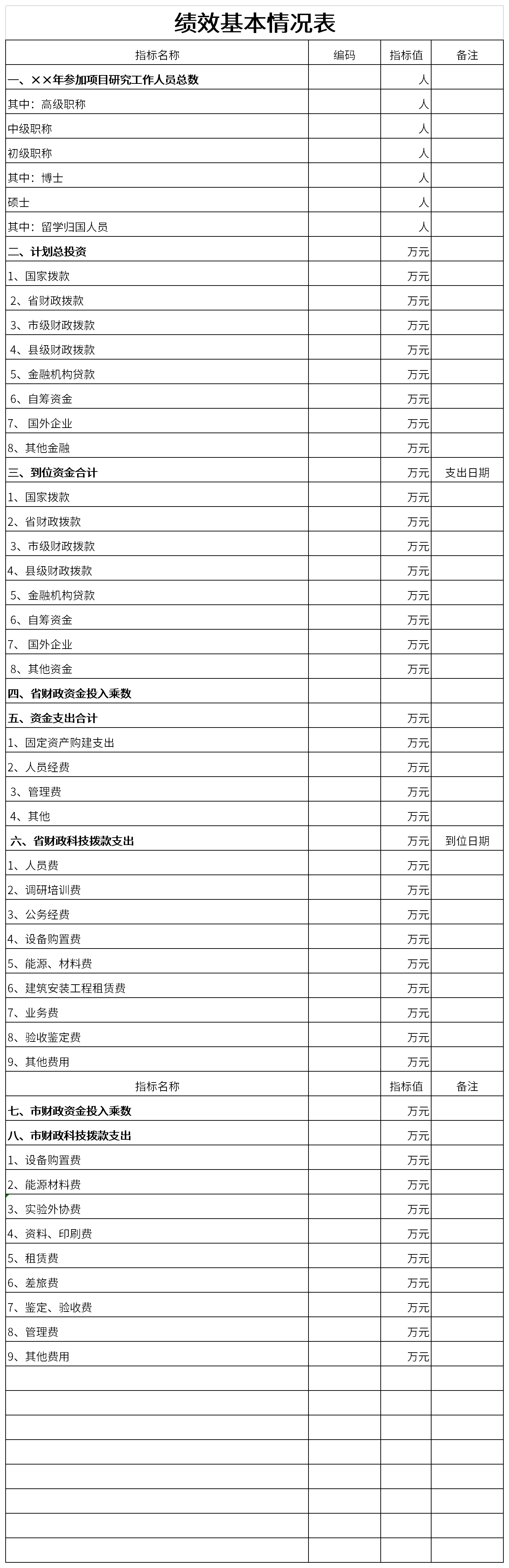 績效基本情況表截圖