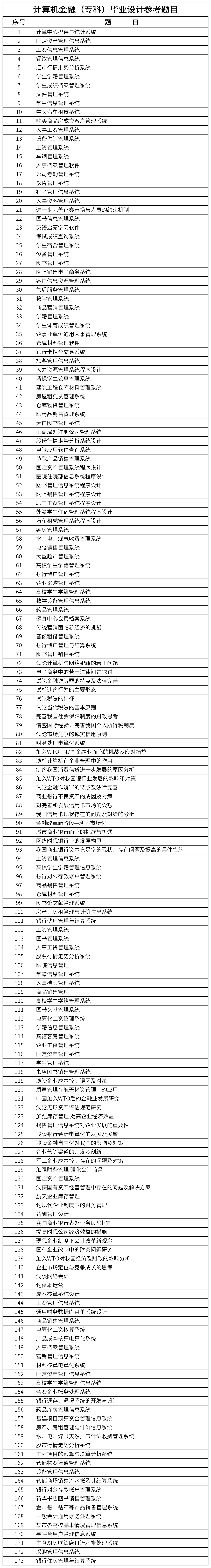 計算機金融（?？疲┊厴I(yè)設計參考題目截圖