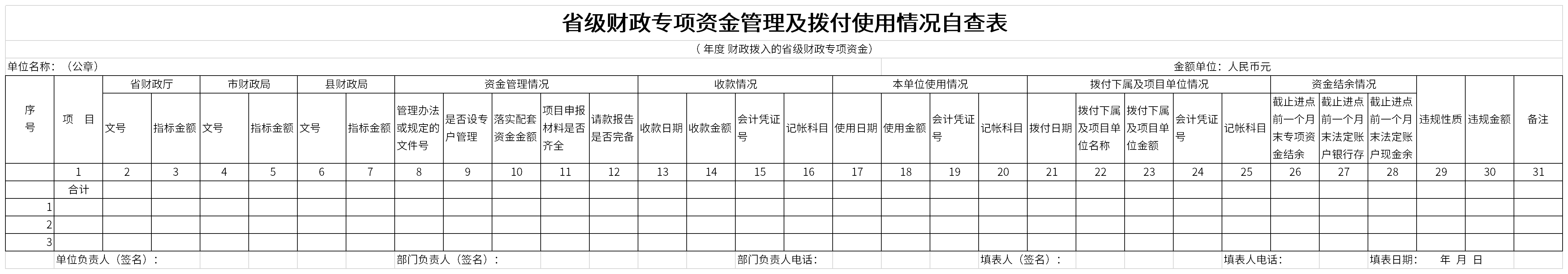 省级财政专项资金管理及拨付使用情况自查表截图