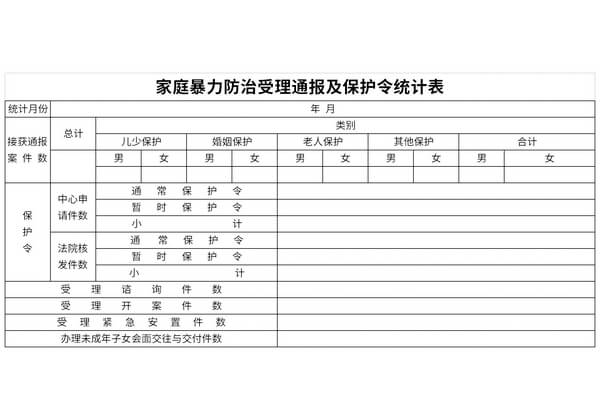 家庭暴力防治受理通报及保护令统计表