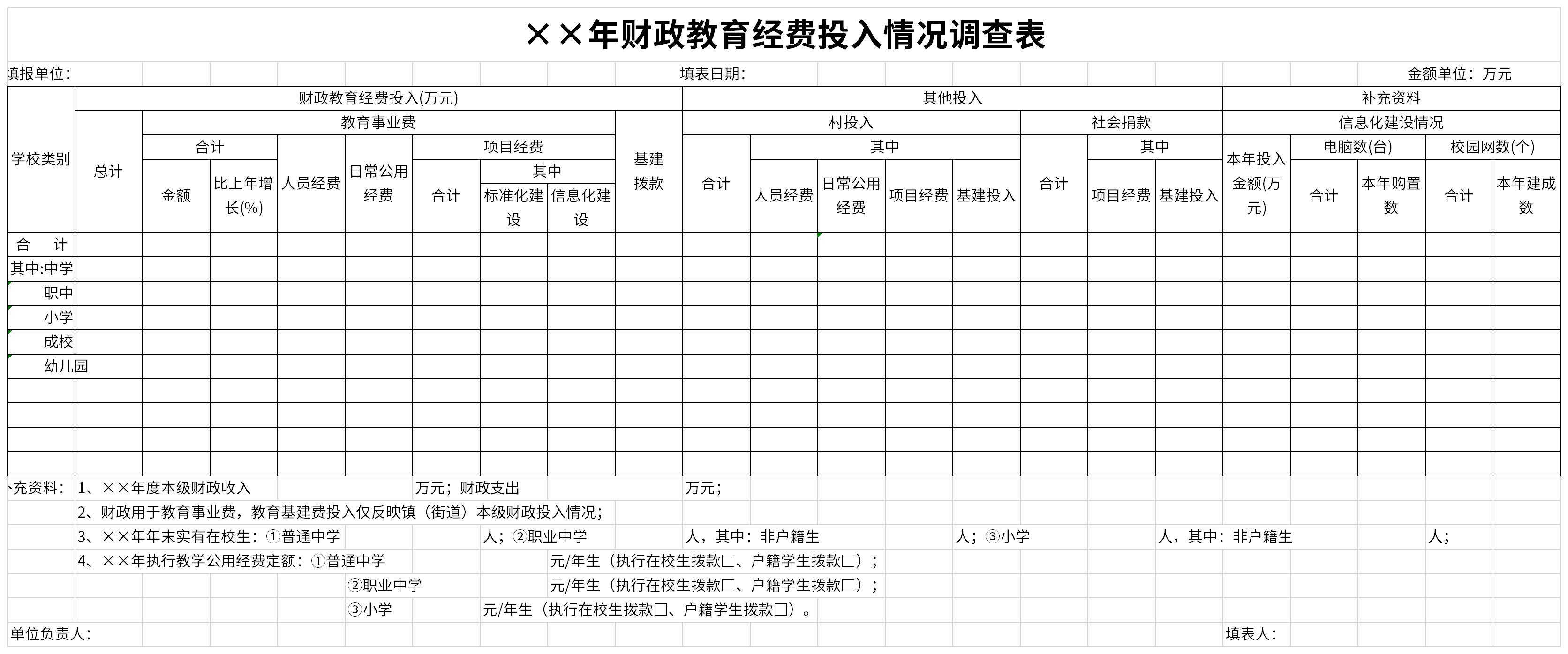 財(cái)政教育經(jīng)費(fèi)投入情況調(diào)查表截圖