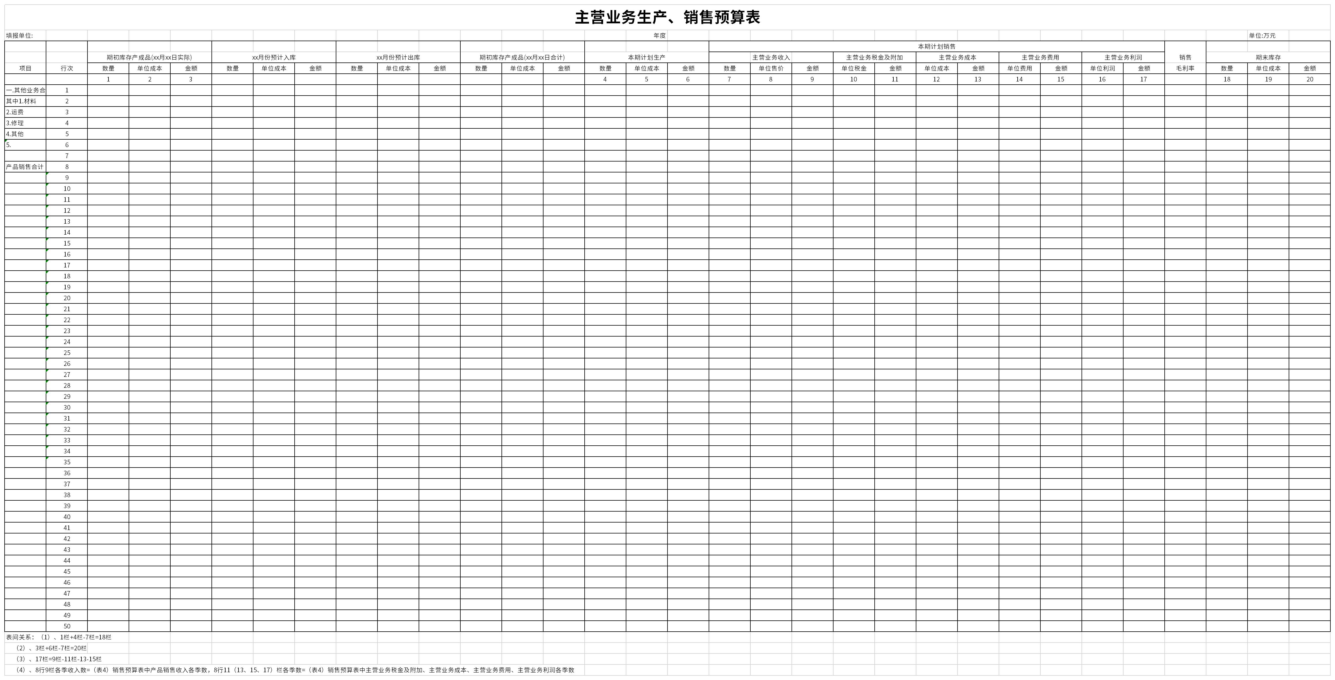 主營(yíng)業(yè)務(wù)生產(chǎn)、銷售預(yù)算表截圖