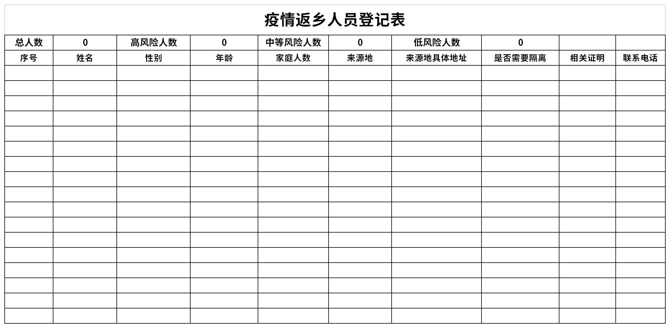 疫情返鄉(xiāng)人員登記表截圖