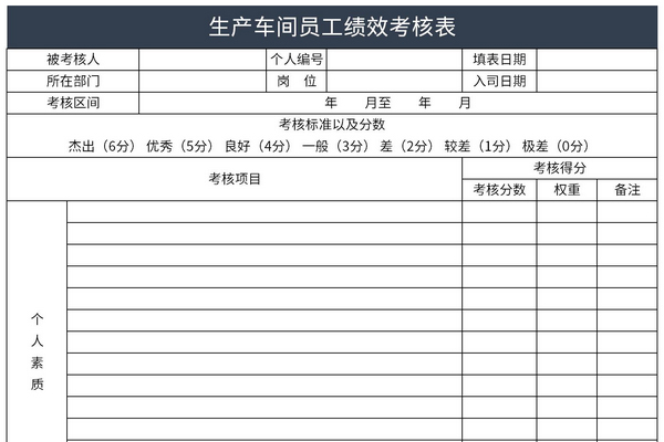 生产车间员工绩效考核表