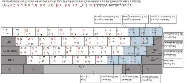 班智达藏文输入法截图