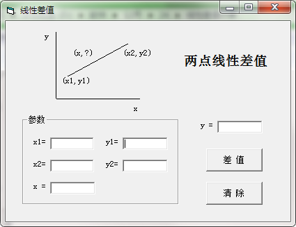 线性差值计算