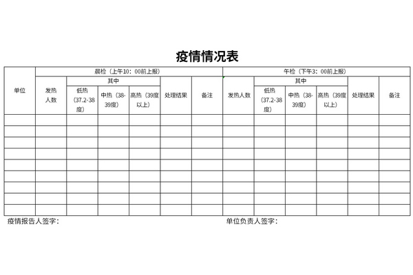 疫情情况表