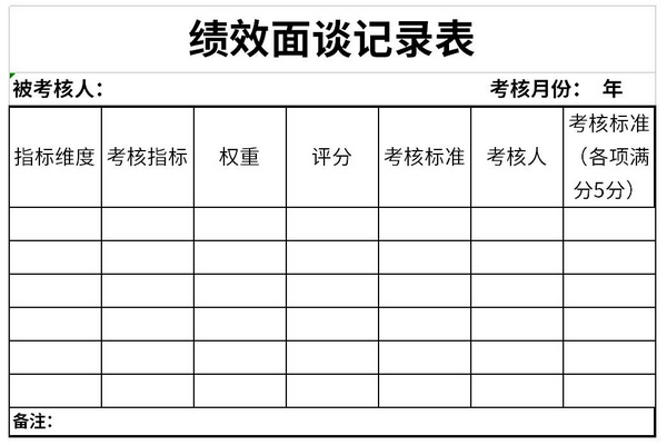 绩效面谈记录表