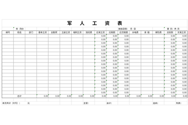 军人工资表图片
