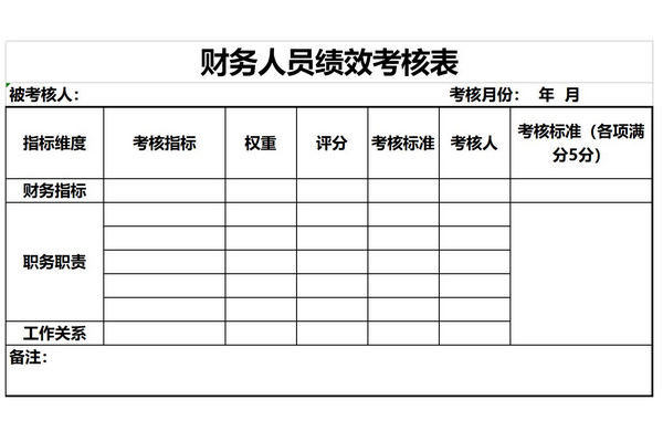 财务人员绩效考核表