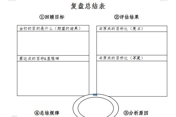 复盘总结范文