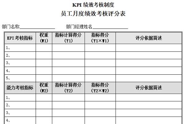 绩效考核制度模板