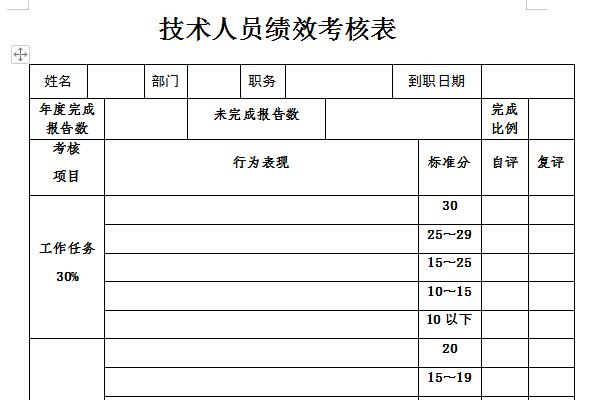 绩效考核表格模板