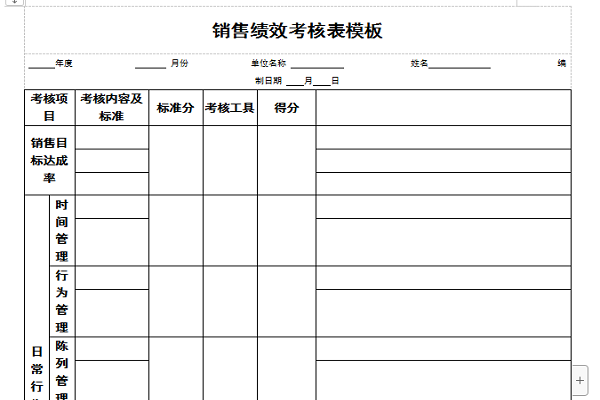 销售绩效考核表模板