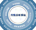 谷尼微舆情监测系统5.2