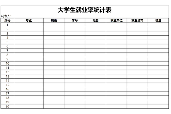 大学生就业率统计表