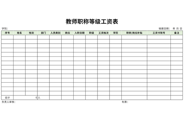 最新教师职称等级工资表