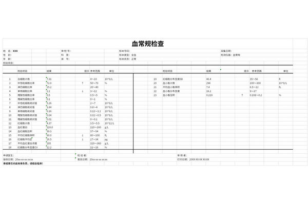 血常规检查项目表