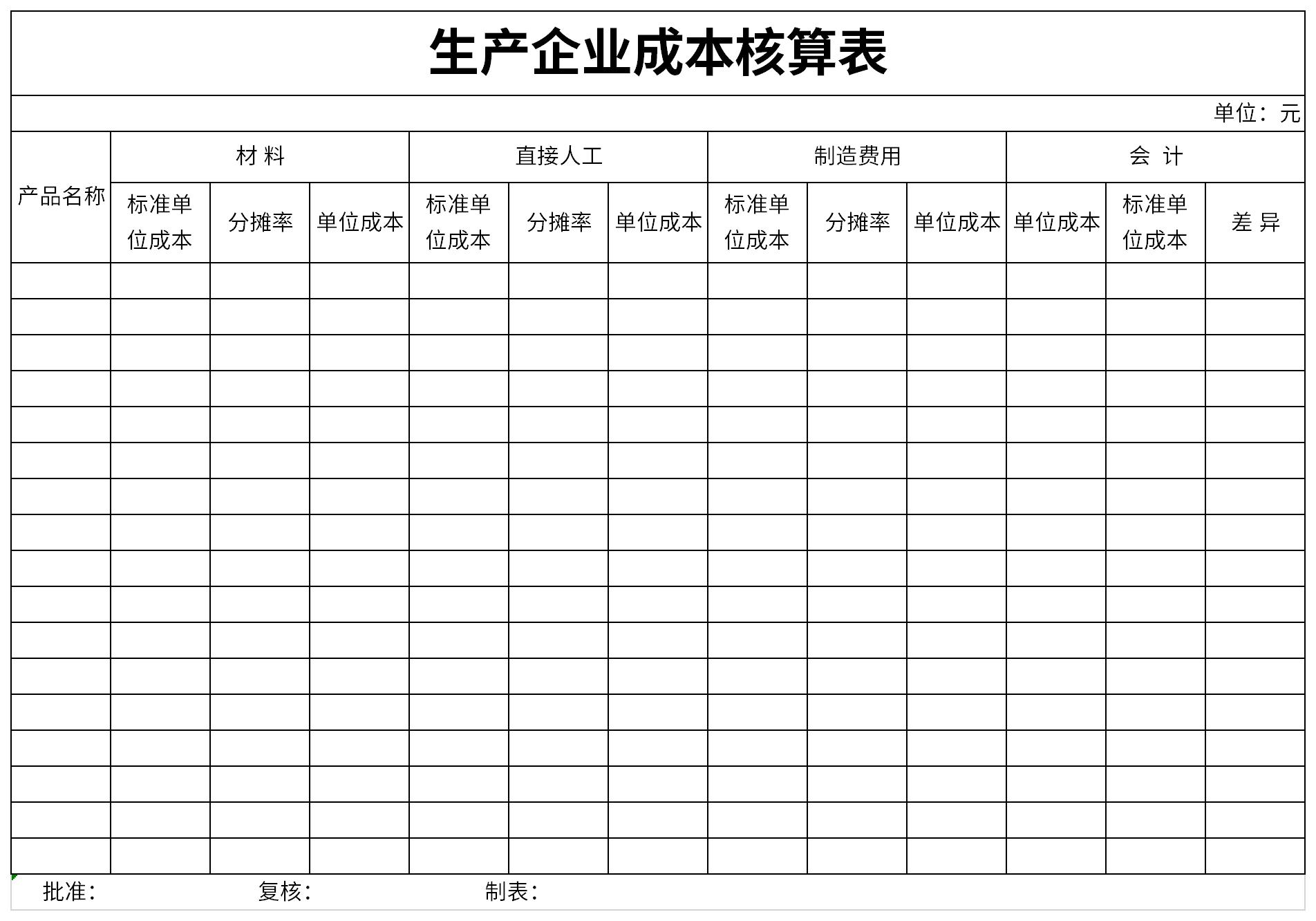 生产企业成本核算表