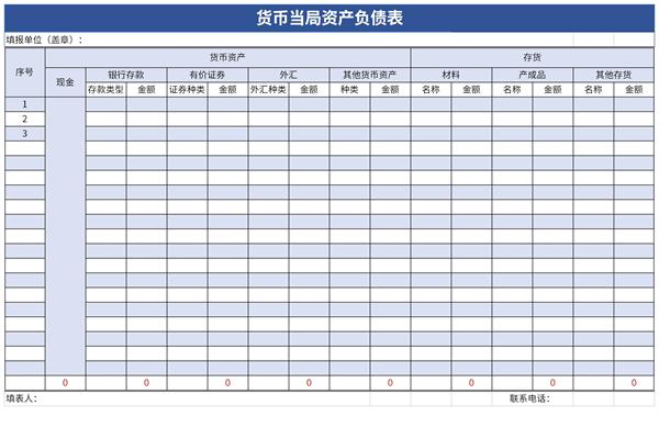 货币当局资产负债表