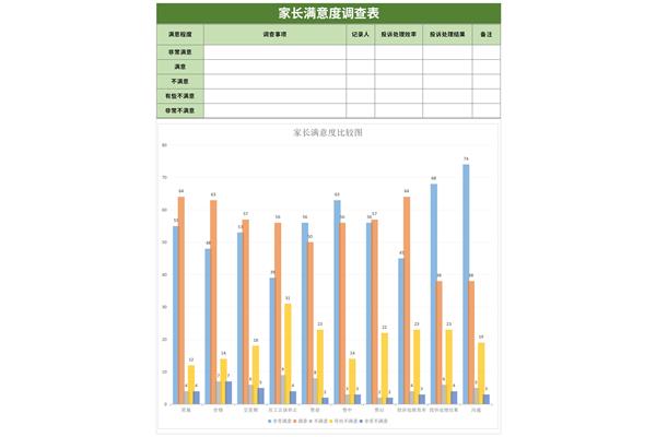 家长满意度调查表