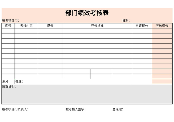 部门绩效考核表