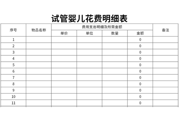 试管婴儿花费明细表