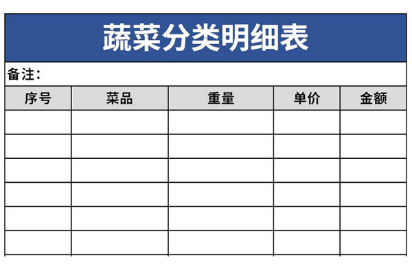 2021蔬菜分类明细表