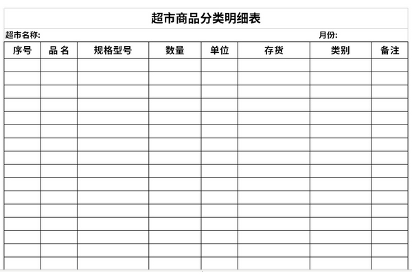 超市商品分类明细表