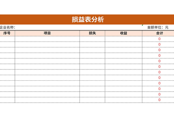 损益表分析