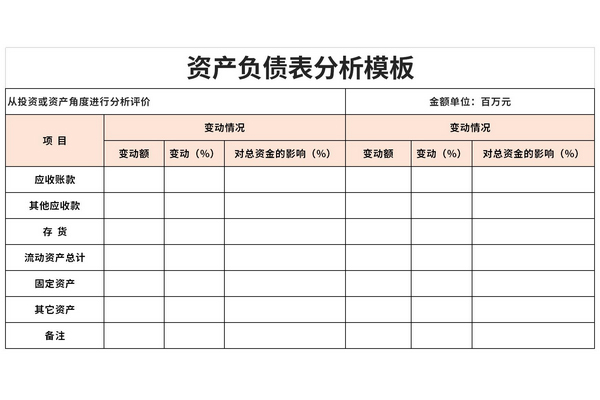 资产负债表分析模板