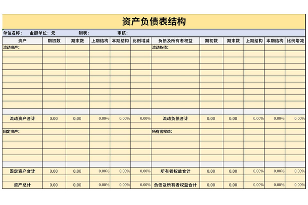 资产负债表结构