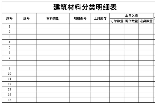 建筑材料分类明细表