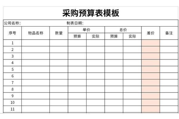 采购预算表模板