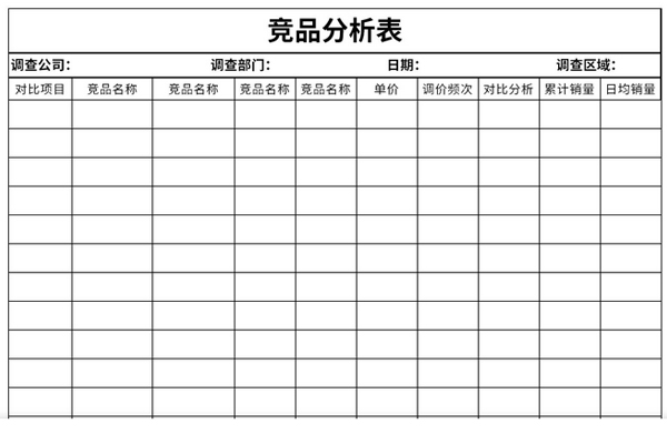 竞品分析表