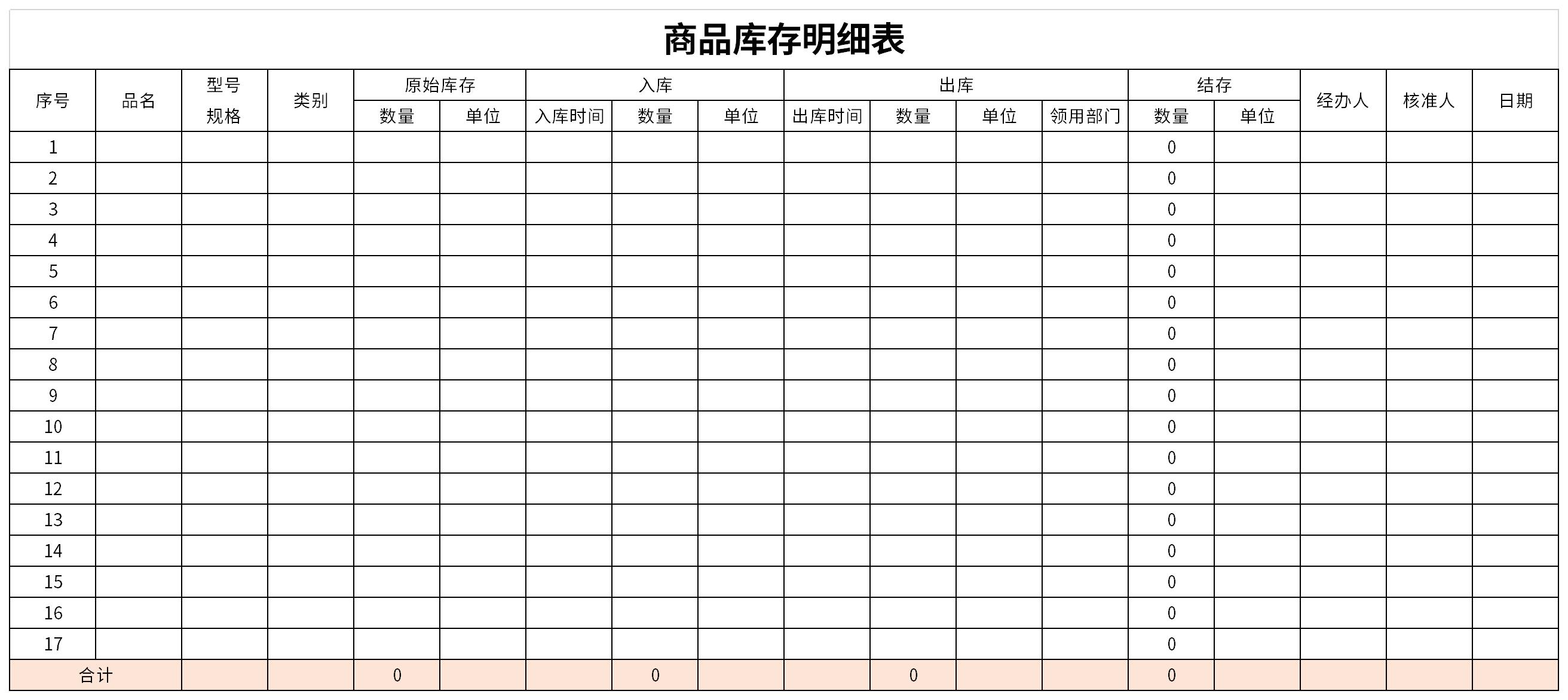 2021最新商品库存明细表是仓库管理人员对储存的货物进行统计的表格