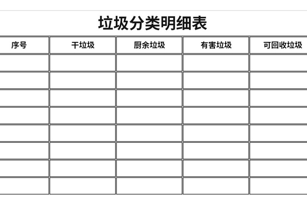 垃圾分类明细表