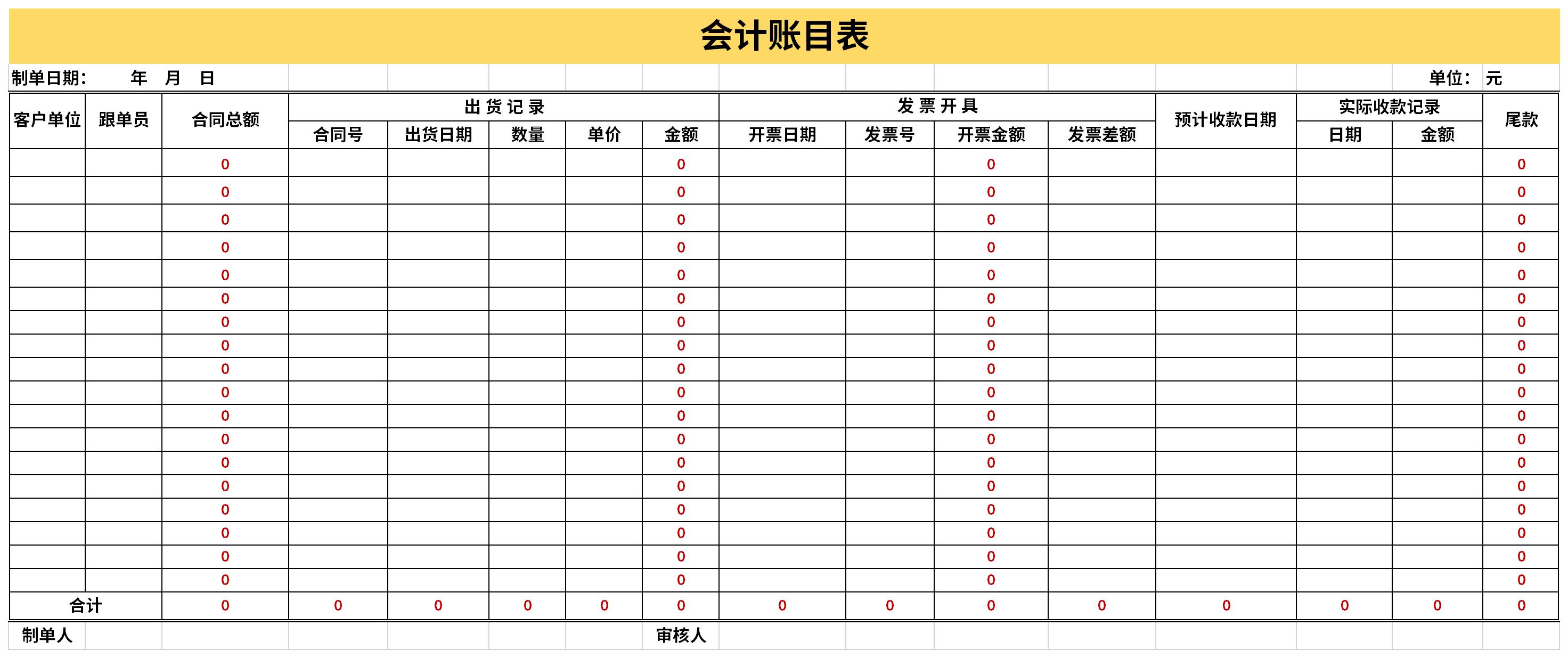 會計賬目表是財務會計根據資金往來賬目明細編制的表格.