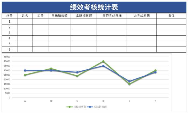 绩效考核统计表