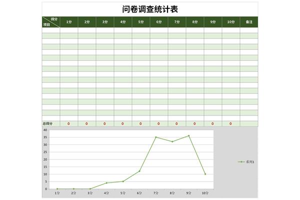 调查问卷统计表