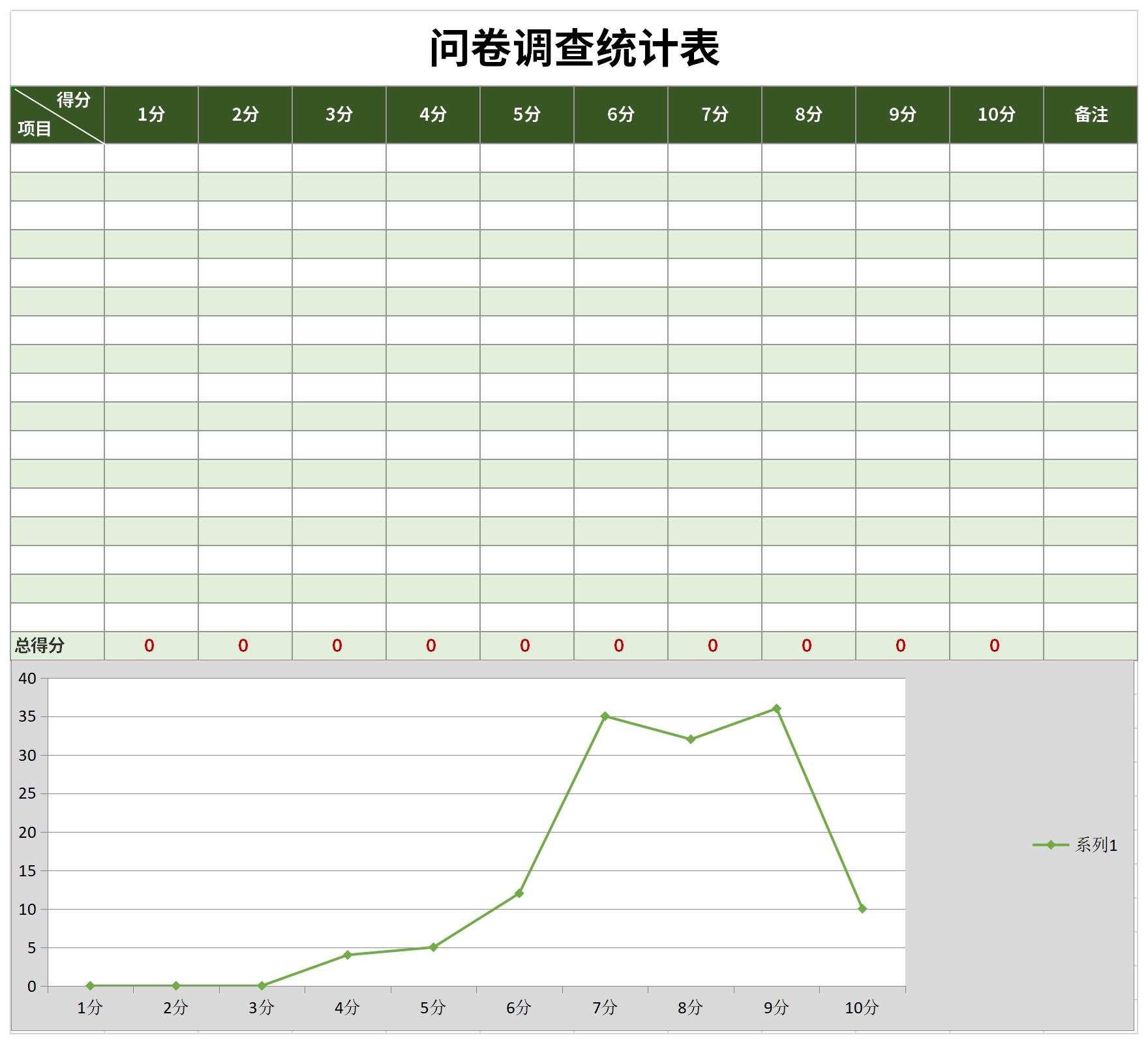 问卷调查统计表免费版