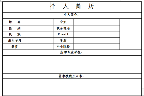 个人简历自我评价简短