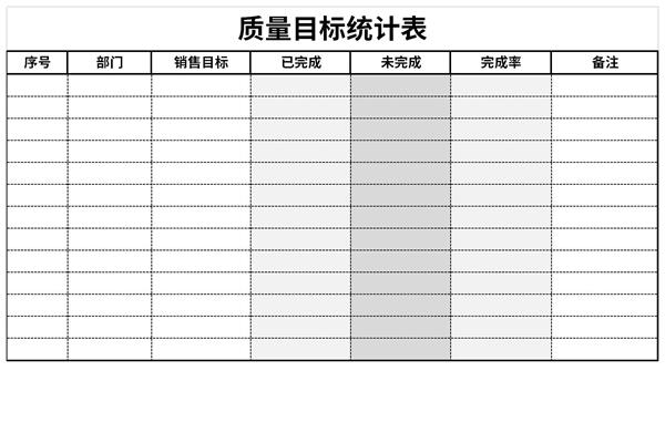 质量目标统计表