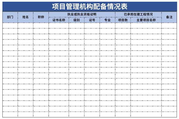 项目管理机构配备情况表